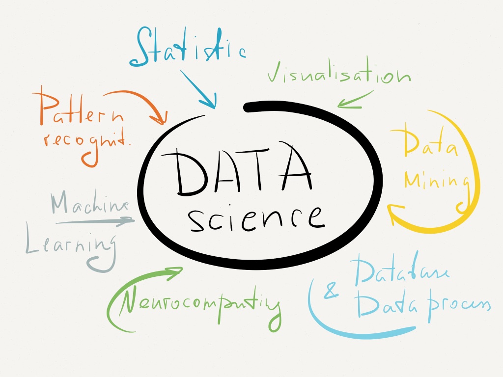 Hot & Selling: Data Science