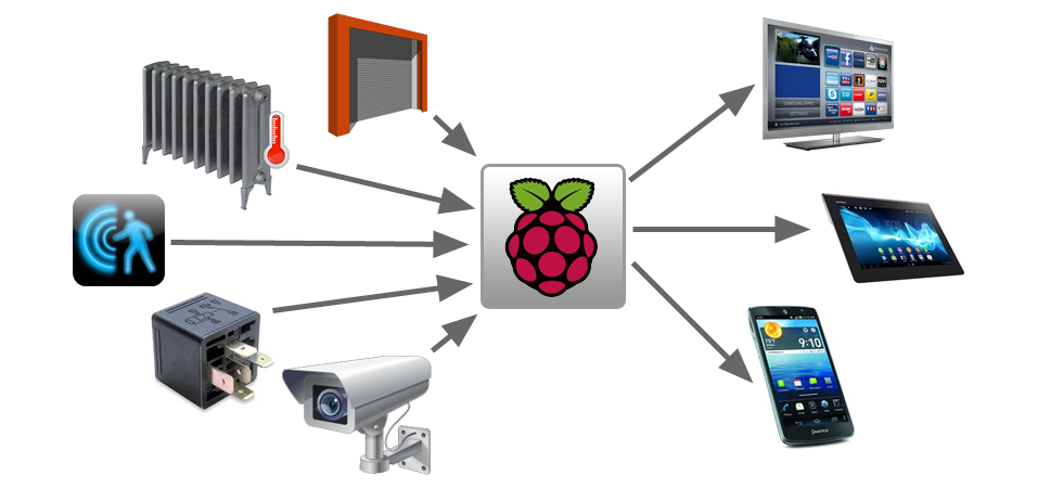 Raspberry Pi : Changing the way things were taught